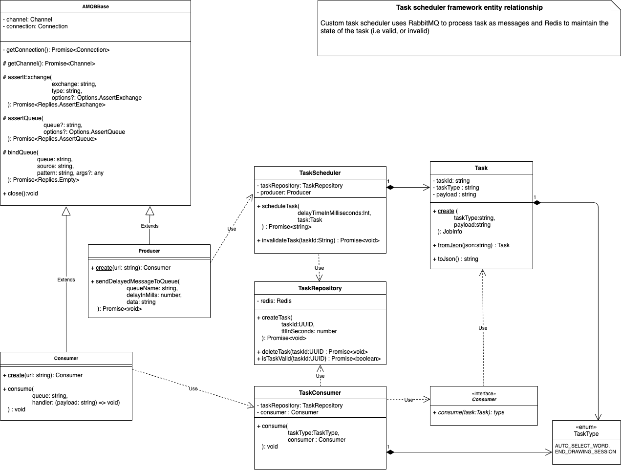 Task scheduler